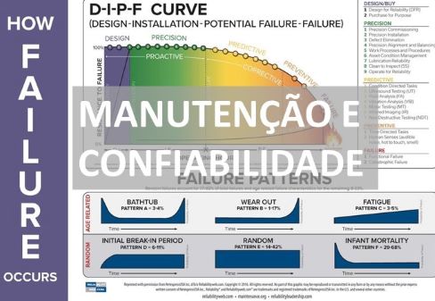 Manutenção